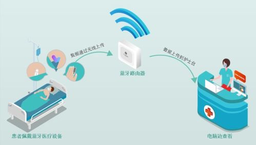 体征监测与物联网融合 不止于技术整合的未来