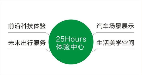 成都将建3座25hours体验中心物联网技术服务引领未来生活