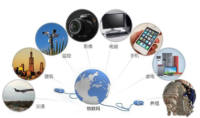 成都物联网APP开发 应用领域与技术服务概览