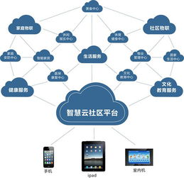 西宁市 以智慧云社区与物联网技术服务引领城市生活新变革