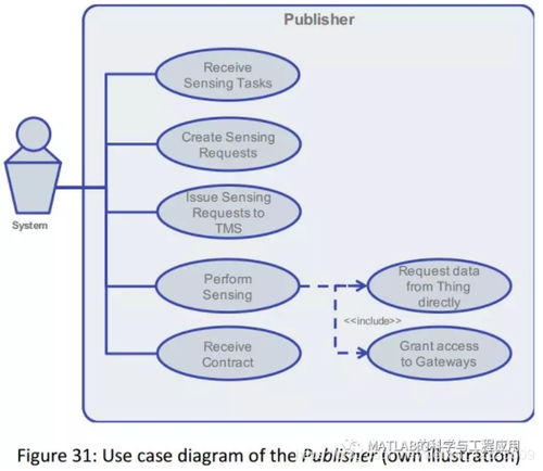 基于感知服务的物联网体系架构开发与技术服务
